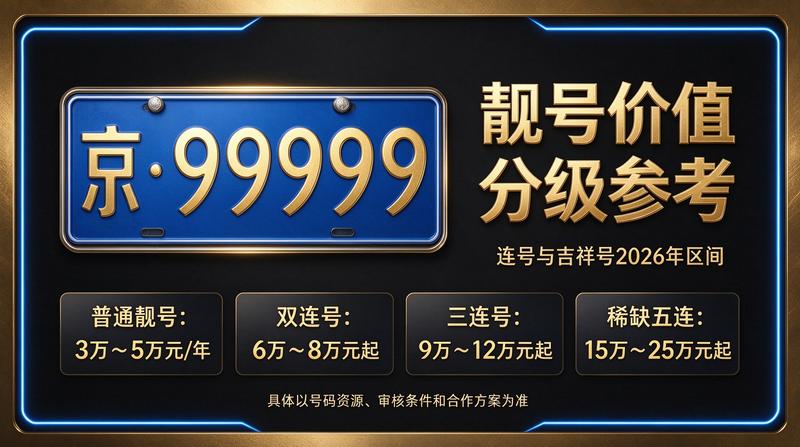 闲置北京租车牌照三年多少钱解决方案展示